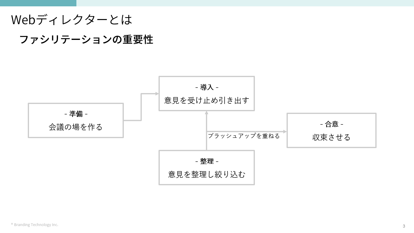 チラ見せ！講座内容をご紹介