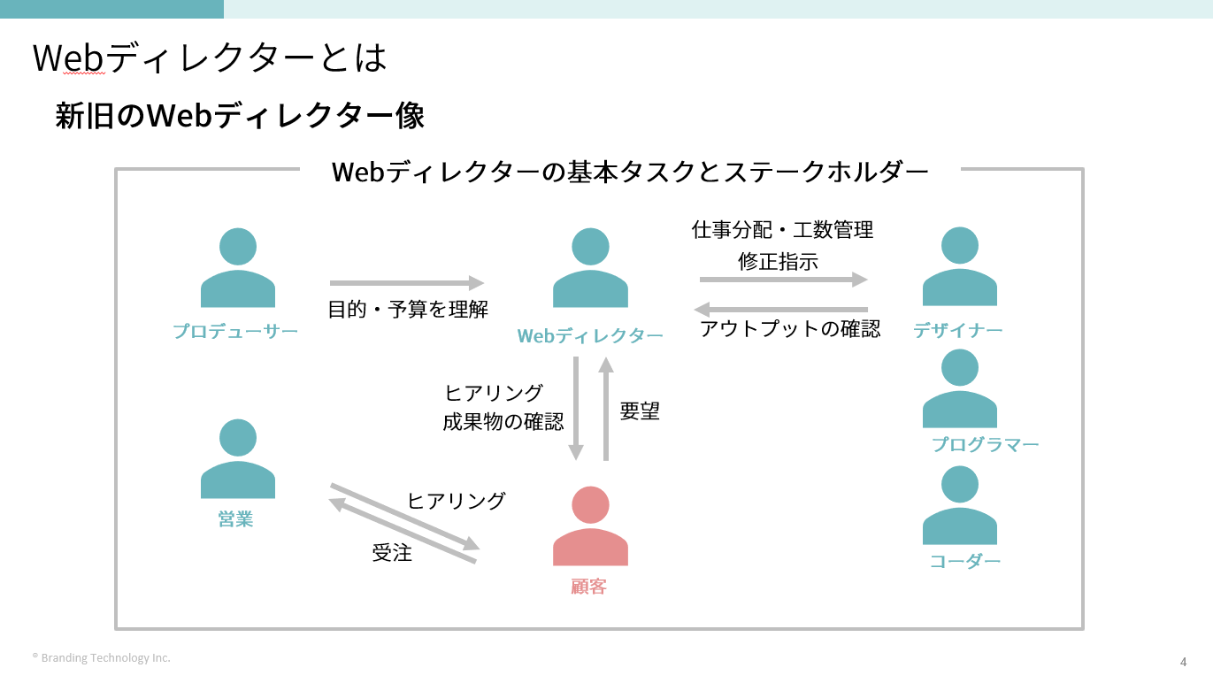 チラ見せ！講座内容をご紹介