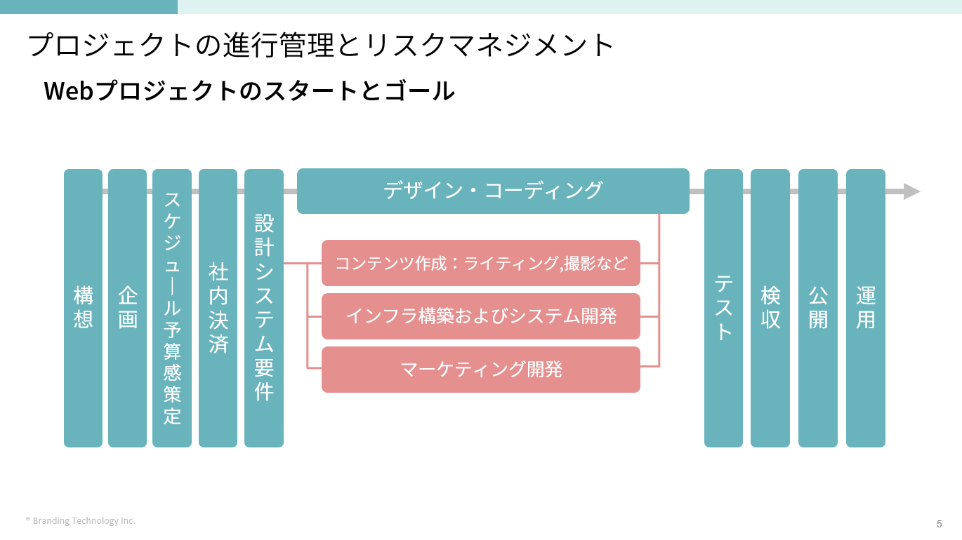 チラ見せ！講座内容をご紹介